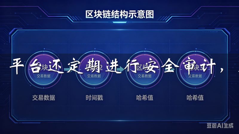 平台还定期进行安全审计，及时修复潜的安全隐患。
