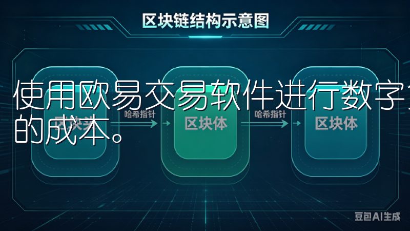 使用欧易交易软件进行数字货币交易时，手续费是一个不可避免的成本。